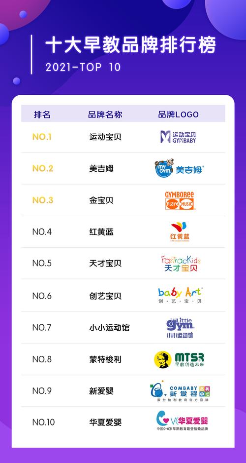 早教什么品牌好？早教十大品牌排行榜为你解答「早教专业学校」 早教什么品牌好？早教十大品牌排行榜为你解答「早教专业学校」 母婴育儿