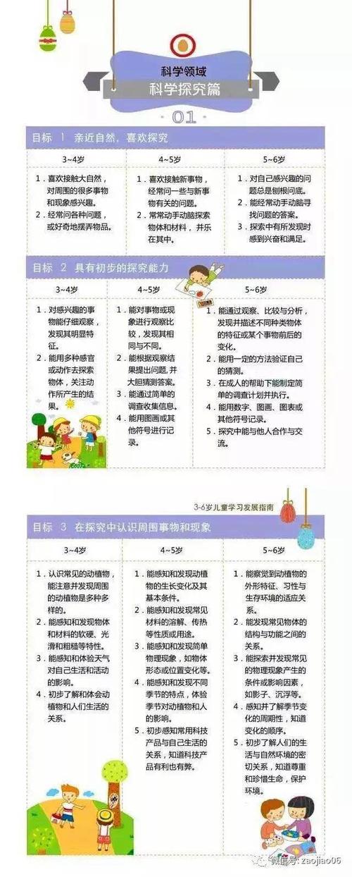 1-3岁育儿早教启蒙5大能力「早教育儿3岁宝宝怎么教育」 美体修身 1-3岁育儿早教启蒙5大能力「早教育儿3岁宝宝怎么教育」 1-3岁育儿早教启蒙5大能力「早教育儿3岁宝宝怎么教育」 美体修身