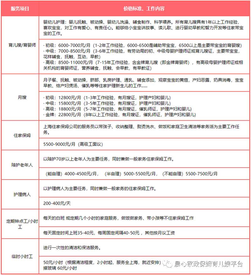 2021年,上海民众收入排第1名,到底有多少收入呢「上海早教育儿师工资多少」 婚姻情感 2021年,上海民众收入排第1名,到底有多少收入呢「上海早教育儿师工资多少」 2021年,上海民众收入排第1名,到底有多少收入呢「上海早教育儿师工资多少」 婚姻情感