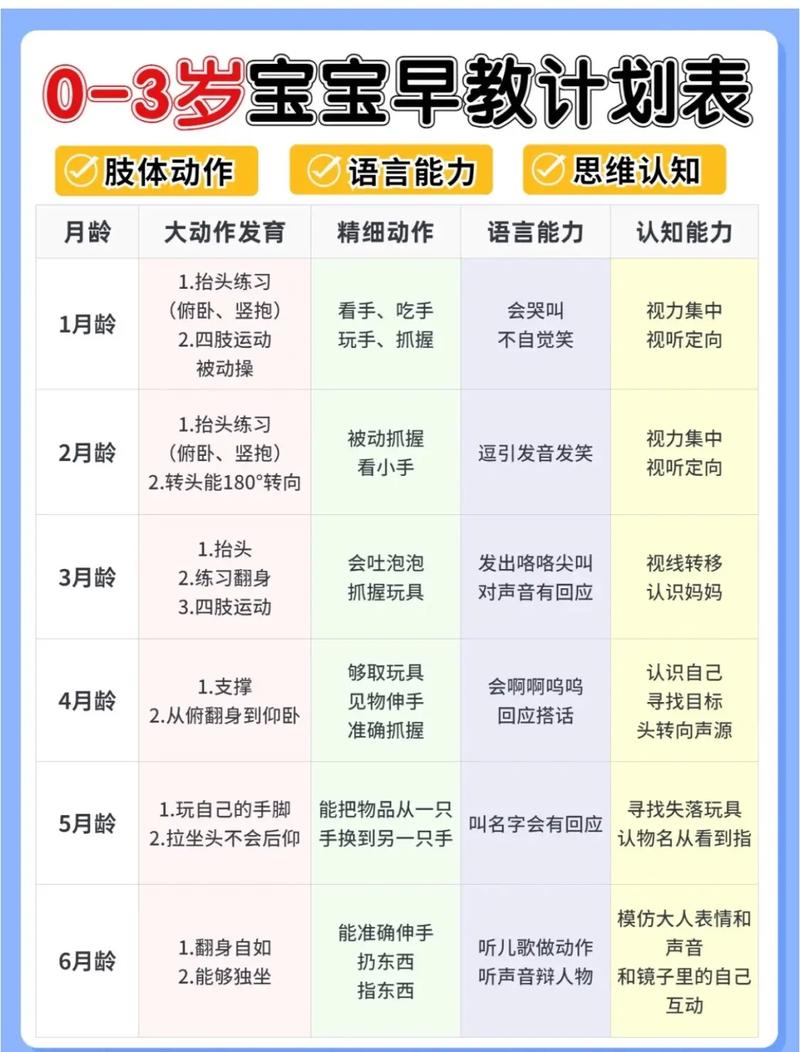 0到6岁育儿知识「早教育儿方面的知识」 综合便民 0到6岁育儿知识「早教育儿方面的知识」 0到6岁育儿知识「早教育儿方面的知识」 综合便民