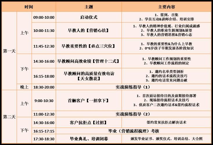 早教中心的课程顾问工作是怎样的「早教顾问的专业知识」 美体修身 早教中心的课程顾问工作是怎样的「早教顾问的专业知识」 早教中心的课程顾问工作是怎样的「早教顾问的专业知识」 美体修身