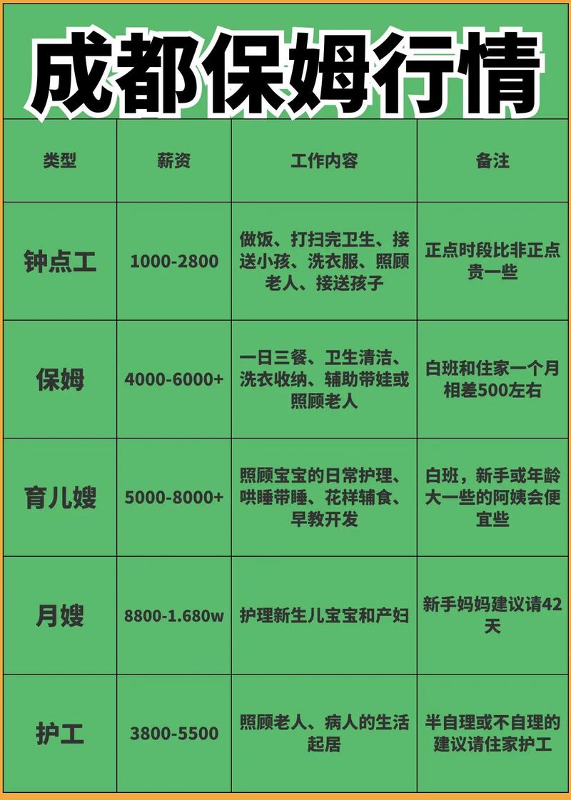 成都育儿嫂服务正常收费一般是多少钱「育儿嫂早教视频」 婚姻情感 成都育儿嫂服务正常收费一般是多少钱「育儿嫂早教视频」 成都育儿嫂服务正常收费一般是多少钱「育儿嫂早教视频」 婚姻情感
