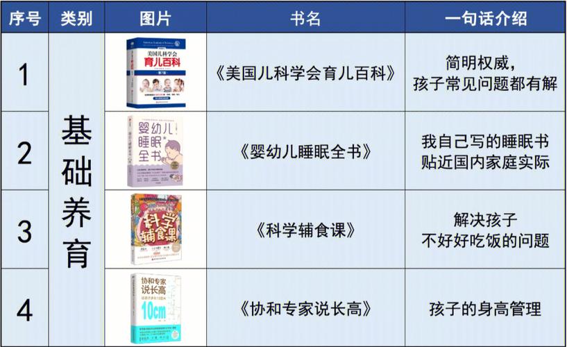 国学书单和育儿书单哪个好做「儿童早教育儿专家名单」 婚姻情感 国学书单和育儿书单哪个好做「儿童早教育儿专家名单」 国学书单和育儿书单哪个好做「儿童早教育儿专家名单」 婚姻情感