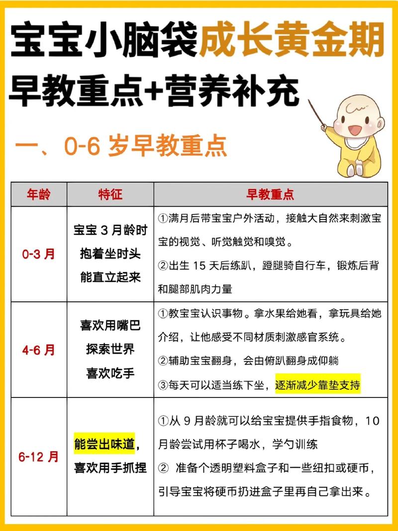 孩子从几岁开始做启蒙教育比较好?有什么内容推荐吗「自学早教育儿师怎么样」 美体修身 孩子从几岁开始做启蒙教育比较好?有什么内容推荐吗「自学早教育儿师怎么样」 孩子从几岁开始做启蒙教育比较好?有什么内容推荐吗「自学早教育儿师怎么样」 美体修身