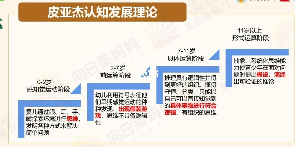 世界著名的早教和幼儿园都有哪些「皮亚杰的早期儿童理论」 婚姻情感 世界著名的早教和幼儿园都有哪些「皮亚杰的早期儿童理论」 世界著名的早教和幼儿园都有哪些「皮亚杰的早期儿童理论」 婚姻情感