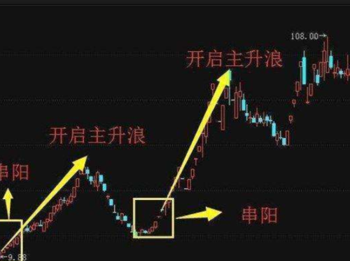 在股市上为什么散户很难等到股票主升浪「静以修身的事例」 在股市上为什么散户很难等到股票主升浪「静以修身的事例」 婚姻情感