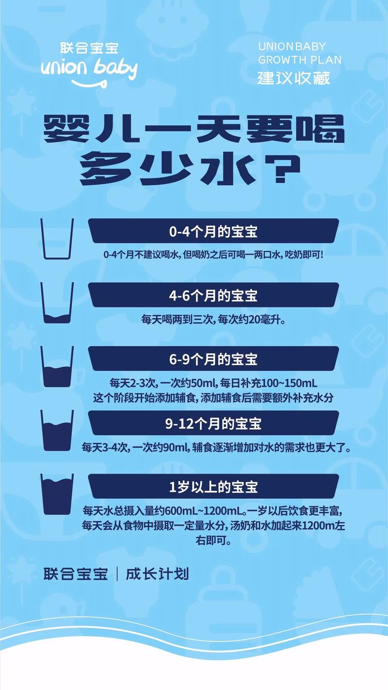 一岁的宝宝一天要喝多少水「育儿早教指导师」 综合便民 一岁的宝宝一天要喝多少水「育儿早教指导师」 一岁的宝宝一天要喝多少水「育儿早教指导师」 综合便民