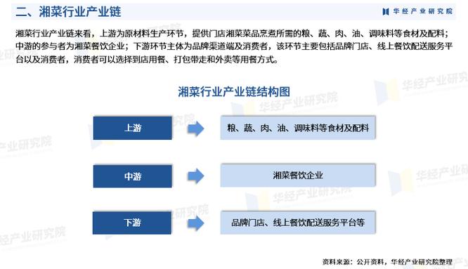 四川湘菜招商费用分析,投资湘菜产业的明智之选_四川湘菜招商费用价格 饮食大全 四川湘菜招商费用分析,投资湘菜产业的明智之选_四川湘菜招商费用价格 四川湘菜招商费用分析,投资湘菜产业的明智之选_四川湘菜招商费用价格 饮食大全