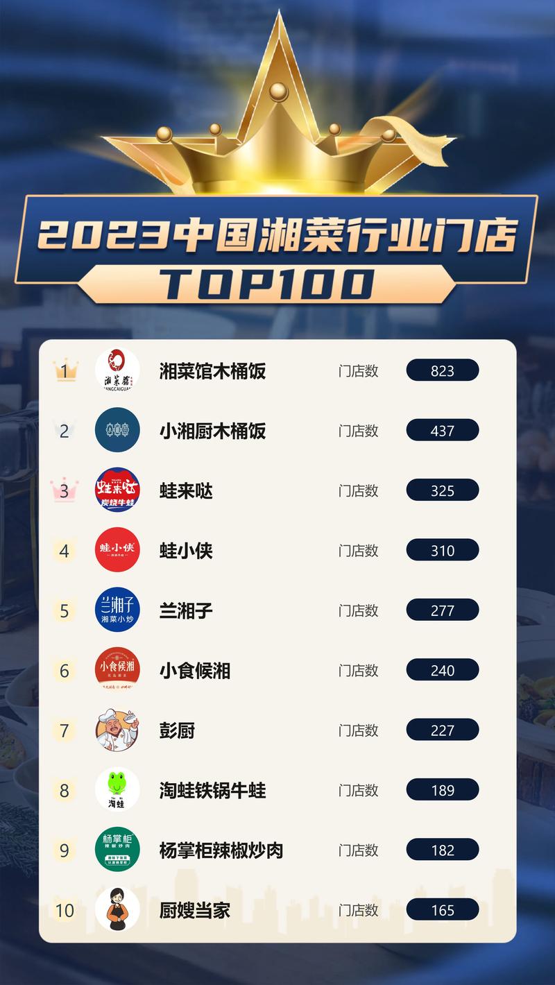 湖北加盟湘菜店投资成本分析,介绍入门门槛与盈利前景_湖北加盟湘菜店多少钱 饮食大全 湖北加盟湘菜店投资成本分析,介绍入门门槛与盈利前景_湖北加盟湘菜店多少钱 湖北加盟湘菜店投资成本分析,介绍入门门槛与盈利前景_湖北加盟湘菜店多少钱 饮食大全