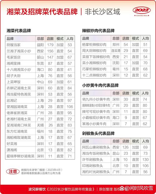 湘菜市场竞争态势分析,传承与创新共舞_湘菜市场竞争状况调查 饮食大全 湘菜市场竞争态势分析,传承与创新共舞_湘菜市场竞争状况调查 湘菜市场竞争态势分析,传承与创新共舞_湘菜市场竞争状况调查 饮食大全